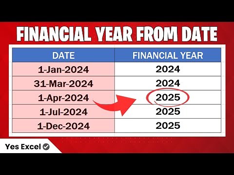 Get Fiscal Year from a Date in Excel