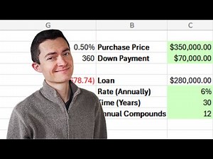 Create Your Own Mortgage Calculator for FREE