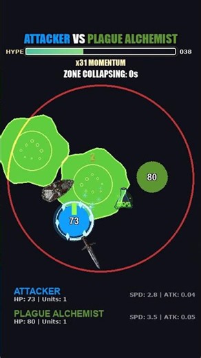 PySimLab - Attacker vs. Plague Alchemist #autobattler #gamedev #gaming #pygame #python #simulation