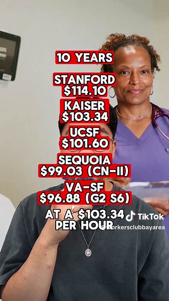 Highest Paid Registered Nurses in the Bay Area