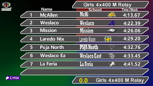 2026 PSJA bears Relays: Running Finals | PSJA ISD
