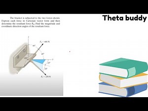 The bracket is subjected to the two forces shown.Express each force in Cartesian vector