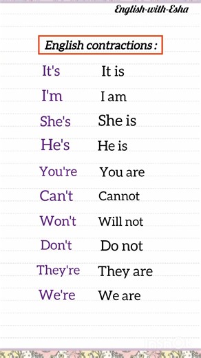 #englishwithesha #learnwithesha #learnenglishewithesha #englishviralvideo