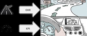 OKR vs KPI: Measuring Health and Safety Metrics that Matter - FEFO Consulting