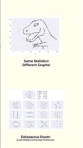 Why we should teach dinosaur graphing as early as middle school