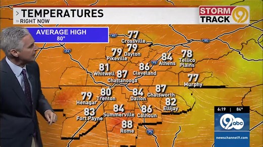 6.4K views · 87 reactions | Wednesday Evening Weather Update (10/1) #chattanooga | Meteorologist David Glenn WTVC | Facebook