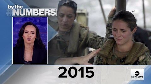 By the Numbers: Women in the military