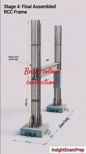 Beam-Column Connection Explained 🔩 How Buildings Stay Strong!” by #insightexamprep #shortsfeed