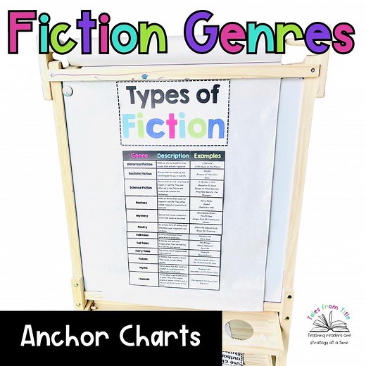 Types of Fiction Genres Anchor Charts | Printable and Digital Classroom Posters | Interactive Google Slides & Student Notebook Pages - Etsy UK