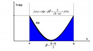 U quadratic distribution - Alchetron, the free social encyclopedia
