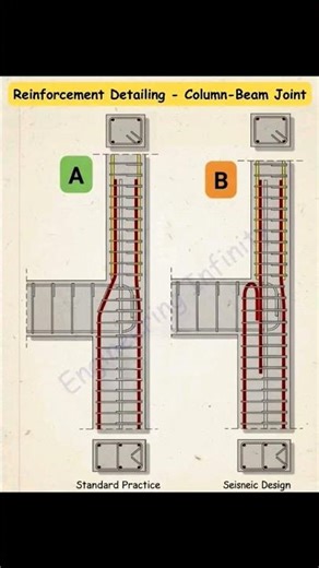 Column Beam joint design reduction | Basic Civil Engineering