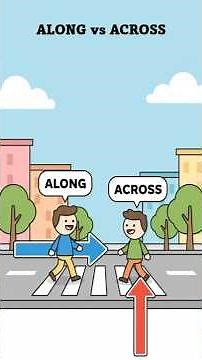 Along vs Across | Easy Explanation with Real-Life Examples | English Grammar for Students