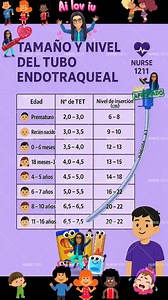 Tamaño y Nivel de Tubo Endotraqueal en Pediatría