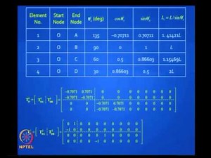 Mod-03 Lec-20 Basic Matrix Concepts