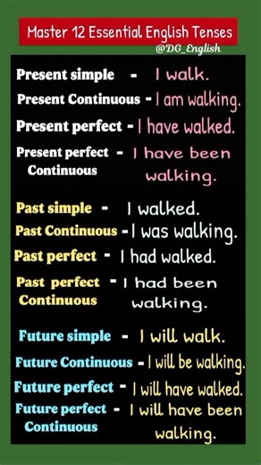 Master Essential 12 English Grammar Tenses 👩🏻‍🏫English Grammar Rules With Example Sentences #goviral