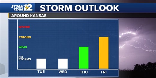 Warmer Tuesday in Wichita with low humidity
