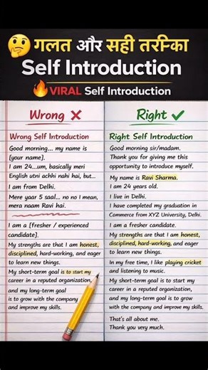 How to introduce yourself in English | Interview Self Introduction | Self Introduction in English