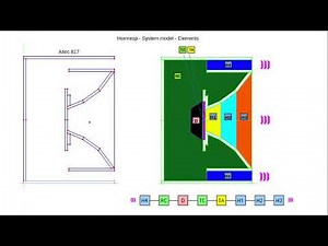 Video Tutorial - Basic 1