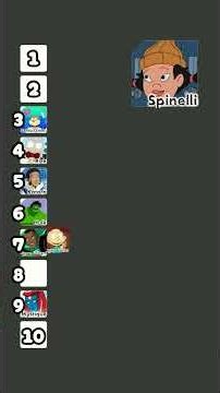 blind ranking cartoon characters