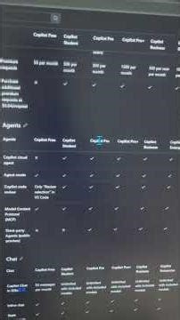 Copilot สมัครใช้งานไม่ได้ ต้องมาใช้ Claude Code แทน แบบ $100 ต่อเดือน