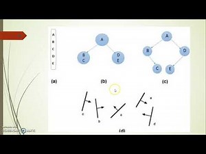 Computer Graphics -Visible Surface Detection methods BSP Trees by Rohini Desai