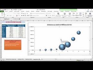 Excel - Quand choisir des Graphique à Bulles ?