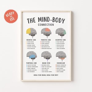 Mind Body Connection Poster, Mental Health Wall Art, Therapy Office Decor, Psychology Print, Emotional Wellness Chart, Counseling Tool PDF - Etsy