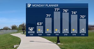 February Warmth: Warm, muggy weather expected for the first week of February