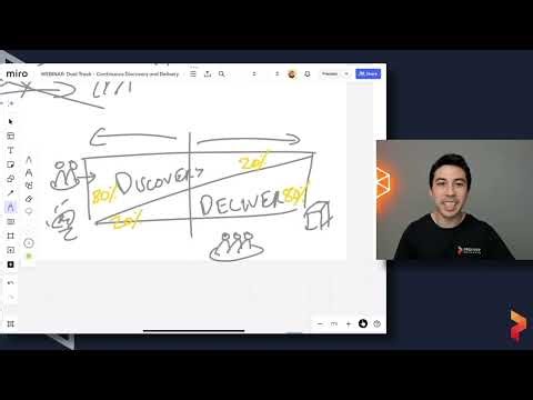 How Product Teams Split the Work Between Discovery and Delivery