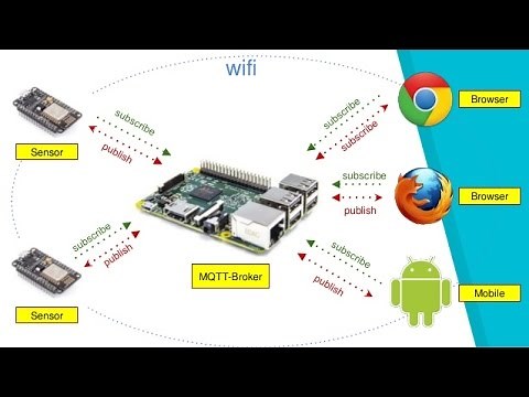 Installing Mosquitto Server (MQTT) on Raspberry Pi 3