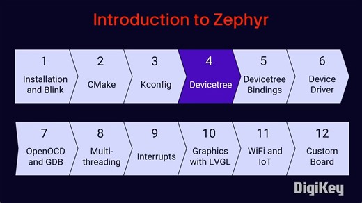 Introduction to Zephyr Part 1： Getting Started - Installation and Blink ｜ DigiKe
