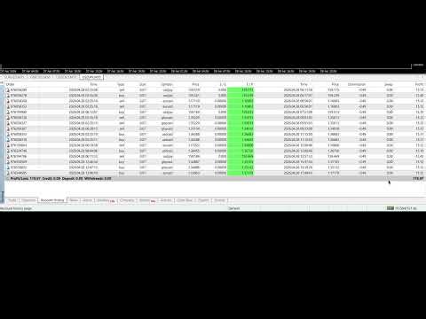 EA trading | 4/28/2026 ( Yesterday ) Expert Advisor | ROBOT | Auto Trading | Software | forex bot