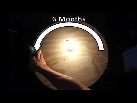 Conceptualizing Stellar Parallax