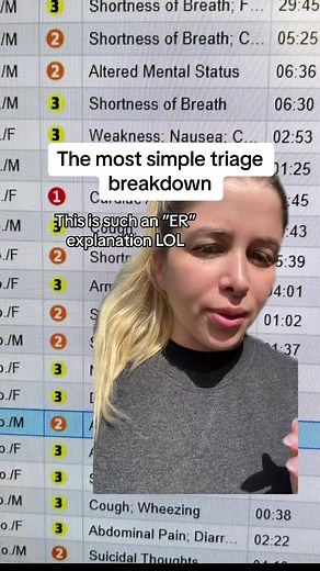 A Simple Breakdown of Triage Levels for Nurses
