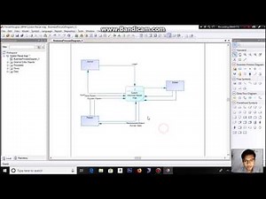 Membuat Diagram Contex dan DFD level 0 dengan power designer