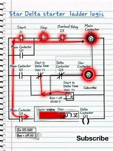 Star Delta Starter Ladder Logic Explained | PLC Programming #StarDelta #LadderLogic #PLC #Motor #fyp