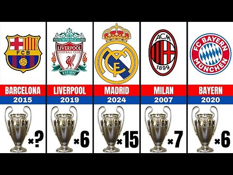 All UEFA Champions League Winners from 1956 - 2024 [DOCUMENTARY]