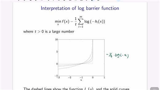 普渡大学：数学优化2025春季课程-10 非线性规划算法