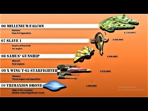 10 Fastest Spaceships in the Universe| Fastest Fictional Spacecrafts