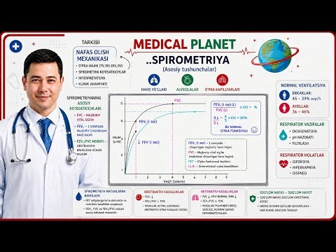 Respitor sistema VI qism. Spirometriya