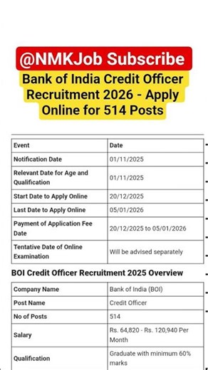 Bank of India Credit Officer Recruitment 2026 - Apply Online for 514 Posts