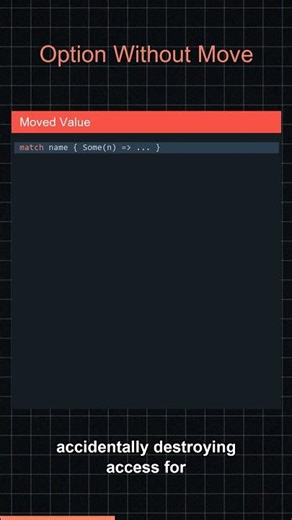 Don't Move Your Rust Options!