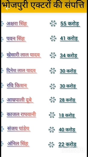 भोजपुरी एक्टरों की संपत्ति gk #new #video #generalknowledge #education ##shortsfeed #viral