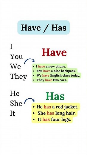 Learn Have & Has Easily for Beginners | Simple English Grammar Lesson 📘✨