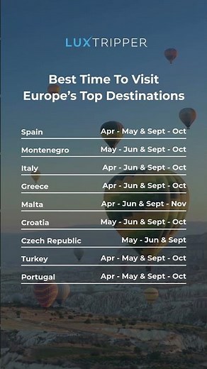 Best Time to Visit Europe's Top Destinations ✈️