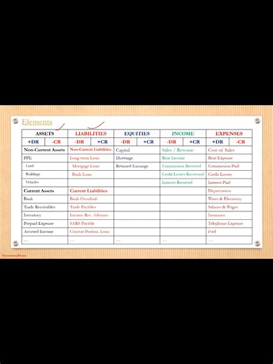Conceptual Framework Video 5: Defining Equity, Income, and Expense