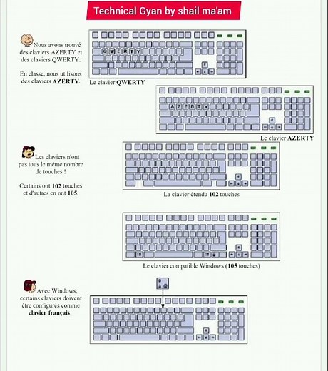 Diffrence types of keyboard layouts #trendingshorts #viralshort