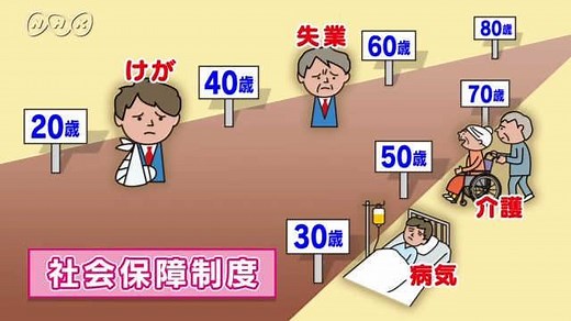 社会保障制度とは | NHK for School