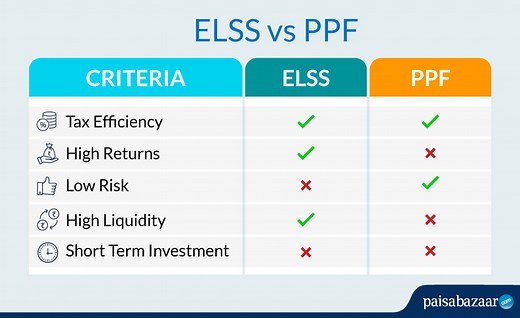 ELSS Vs PPF: Comparison, Returns & Which is Better?