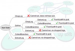 Anyone using EQS for AI ?